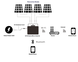 Nueva llegada 2000W 2250W Micro Solar híbrido <span class=keywords><strong>inversor</strong></span> monofásico AC red atado <span class=keywords><strong>inversor</strong></span> aplicación móvil Control <span class=keywords><strong>inteligente</strong></span> Micro <span class=keywords><strong>inversor</strong></span> - Product Image 2