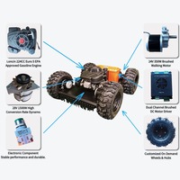 Tondeuse robot intelligente 16x plus efficace que les tondeuses manuelles, débroussailleuse tout-terrain compacte pour parcs et pelouses
