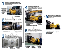 Générateur diesel Wagna Dc1200 880kW 1100kVA 50Hz 1500 tr/min refroidi par eau triphasé pour l'exploitation minière et industrielle, groupe électrogène 24V DC électrique
