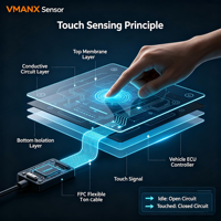 VMANX Sakelar Sentuh Membran Otomotif Cetak Khusus FPC Sensor Fleksibel Panel Kontrol AC Kendaraan Pabrik Langsung OEM