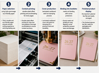 Agenda personnalisé 2026-2027 à spirale, couverture rigide, logo doré, 365 jours, journal quotidien, hebdomadaire, mensuel, budget, promotion, planificateur de mariage A5