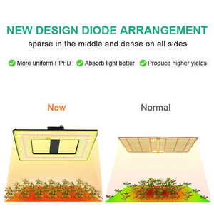 <span class=keywords><strong>Lampe</strong></span> de culture LED à spectre complet 320W 420W 600W <span class=keywords><strong>pour</strong></span> <span class=keywords><strong>plantes</strong></span> d'intérieur, <span class=keywords><strong>lampe</strong></span> de floraison étanche avec panneau quantique, indice de protection IP65 - Product Image 2