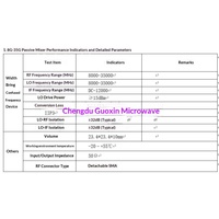Convertisseur Mélangeur Haut-Bas Bande Large 8G-35G C/X/Ka/Ku de Chine