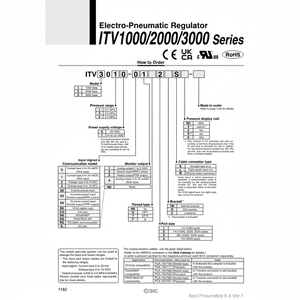Régulateur de pression électro-pneumatique SMC Pneumatics ITV3050-214N - Product Image 1