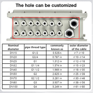 Baxit Nổ-bằng chứng nhà sản xuất thiết bị điện nổ Hộp nối bằng chứng - Product Image 4