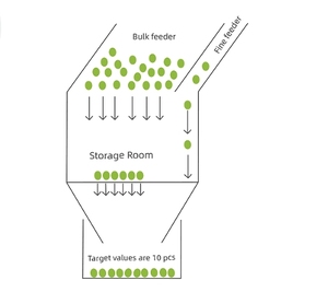 เครื่องนับเมล็ดพันธุ์ข้าวโพด คะน้า พริก และผัก รุ่น VisCount VB224 ความแม่นยำสูง พร้อมระบบนับและบรรจุ - Product Image 2
