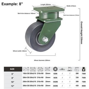 8 Zoll <span class=keywords><strong>10</strong></span> Zoll Super starke Tragfähigkeit <span class=keywords><strong>10</strong></span> Tonnen Nylon Super Heavy Duty Rollen für große Industrie anlagen - Product Image 2
