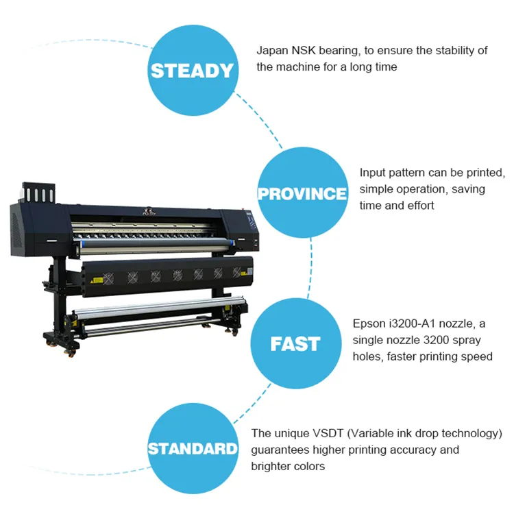 Imprimante à jet d'encre numérique textile intelligente à prix compétitif PO-TRY imprimante à sublimation grand format 1.9m