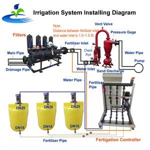 Sistema de <span class=keywords><strong>Riego</strong></span> Solar <span class=keywords><strong>para</strong></span> Agricultura, Bomba de Agua, Diseño de Energía Solar, Sistema de <span class=keywords><strong>Riego</strong></span> <span class=keywords><strong>por</strong></span> <span class=keywords><strong>Goteo</strong></span> con Pivote - Product Image 4