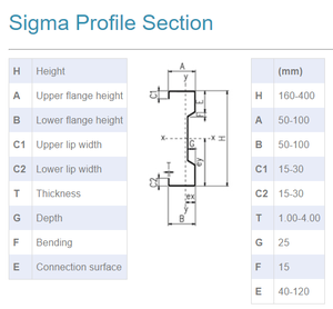 Metall C <span class=keywords><strong>Z</strong></span> Sigma Abschnitt Bauart Stahl gebäude Pfetten walzen form maschine - Product Image 6
