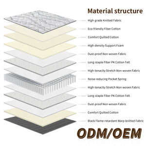 Colchón Individual de Muelles Ensacados de Fieltro Ecológico de Alta Resistencia, Diseño Moderno, Hipoalergénico, Enrollable, Firmeza Media - Product Image 3