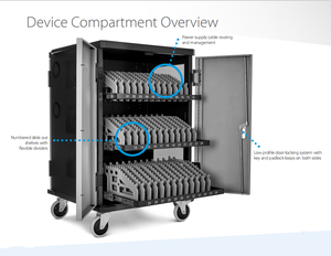 Sy TN-36B 36-Cách Miếng Đệm Nạp Trường Sạc Giỏ Hàng Thiết Bị Giáo Dục Với Sạc Xe Đẩy Và Tủ - Product Image 2