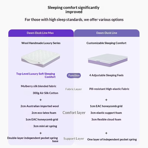 3 डी खुले जाल संरचना के साथ tpe वसंत गद्दे एक बॉक्स एंटीबैक्टीरियल और एंटी-माइज़ में रोल - Product Image 4