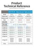 Électrode de diffusion de gaz de charge de platine de SEN23K91-0.5/1/2/0.1/0.2/0 mg/cm