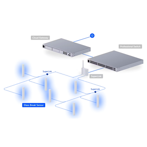 Ubiquiti USL-GlassBreak Protect Détecteur de bris de vitre et de mouvement intelligent pour la maison UniFi Protect W1196 - Product Image 6