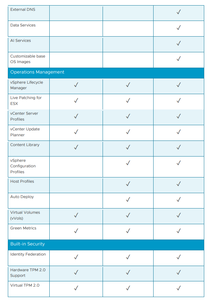 Lisensi VMware VSphere 8 Enterprise Plus Terbaik, Lisensi Vsphere, Solusi Penyimpanan Hyperconverged