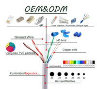 Câble Patch Ethernet RJ45 Cat5E Haute Vitesse - 1m, 2m, 3m, 5m, 10m, 20m - Câble Réseau Ethernet RJ45 UTP/FTP/SFTP Cat6 Cat5E