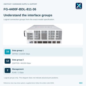 Fortinet <span class=keywords><strong>FG</strong></span>-<span class=keywords><strong>4400F</strong></span>-BDL-811-36 Matériel <span class=keywords><strong>FG</strong></span>-<span class=keywords><strong>4400F</strong></span> + Protection Entreprise 3 ans - Product Image 3