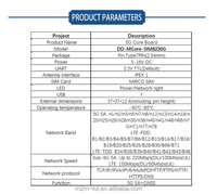 SIMCOM 5G SIM8230G CoreBoard Versión Global Protocolo MQTT Interfaz UART Aplicación M2M LOT
