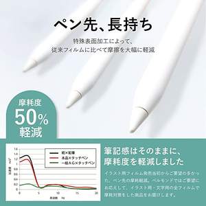 <span class=keywords><strong>ขาย</strong></span>ดีแท็บเล็ต paperfeel แผ่นกันแสงด้านป้องกันแสงสะท้อนความรู้สึกเหมือนฟิล์มดูดซับอัจฉริยะสำหรับ <span class=keywords><strong>iPad</strong></span> Pro 12.9นิ้ว - Product Image 4