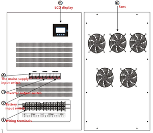 15KW lai năng lượng mặt trời kỹ thuật số Vector điều khiển biến tần MPPT đôi MCU với ba Đầu ra 1 năm bảo hành - Product Image 3