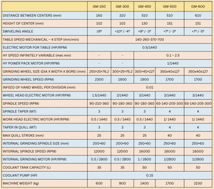 Máquina rectificadora cilíndrica de alta precisión para rectificado externo e interno de diámetros y acabado industrial de metales - Product Image 6