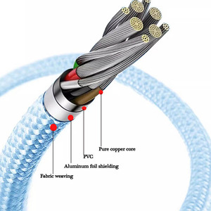 Nhà Máy Giá Ban Đầu Cáp USB Sạc Nhanh Cáp Dữ Liệu Dệt Loại C Cáp Cho Điện Thoại 15 <span class=keywords><strong>Pro</strong></span> Max/16/17 - Product Image 6