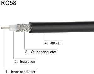 Superbat-<span class=keywords><strong>Cable</strong></span> Coaxial RG58, <span class=keywords><strong>50</strong></span> pies, cctv, rg6, <span class=keywords><strong>internet</strong></span>, belden, <span class=keywords><strong>50</strong></span> Ohm, RG-58, Coaxial - Product Image 4