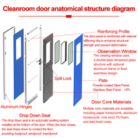 Porte de salle blanche en aluminium hermétique, porte de laboratoire GMP, cadre en acier antibactérien, porte battante minimaliste à double vitrage pour atelier intérieur