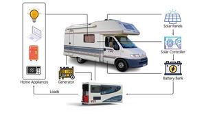 Convertisseur basse fréquence à base de transformateur 3000W 3KW convertisseur toroïdal de DC 12/24/48V à AC 110V <span class=keywords><strong>220V</strong></span> pour <span class=keywords><strong>camping</strong></span>-<span class=keywords><strong>car</strong></span> et camions - Product Image 6