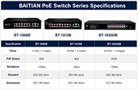 BAITIAN - Conmutador Ethernet POE de 4 Puertos y 10/100 Mbps con Punto de Acceso WLAN (4+2), Alcance de 250 m, 65 W, Metal, Capacidad de 1.2G, BT-1006B