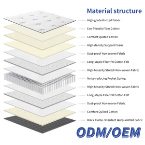 Competitive Price Bedroom Furniture Hotel Luxury Queen king Pocket Spring <b>Mattress</b> Wholesale Supplier <b>Single</b> <b>Bed</b> <b>Mattress</b> - Product Image 3