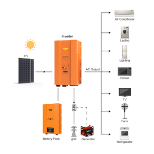 Nuevo Producto YIY: Sistema Solar Fuera de Red de Onda Pura de 10KW, 8KW, 12KW con MPPT de 60A Integrado, 24V, 48V, CA 110V, Modelo HPV-10KW-110V - Product Image 1