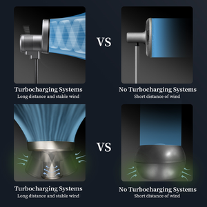 앱으로 제어되는 PM2.5 센서 및 H13 헤파 필터가 장착된 날개 없는 스탠드형 선풍기, 조명 기능이 있는 전기식 페데스탈 선풍기 - Product Image 3