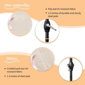 Vente en gros <span class=keywords><strong>de</strong></span> grand patio <span class=keywords><strong>de</strong></span> 9 pieds Parasols à baldaquin pour le <span class=keywords><strong>marché</strong></span> commercial <span class=keywords><strong>Parasol</strong></span> <span class=keywords><strong>de</strong></span> plage moderne pour l'extérieur - Product Image 5