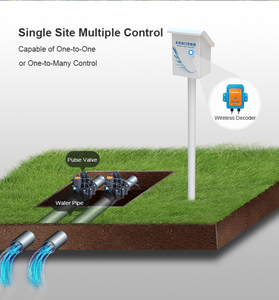 Thiết bị Nông Nghiệp Thông Minh IOT-Bộ giải mã không dây - Product Image 6