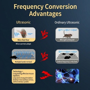 เครื่องไล่<span class=keywords><strong>หนู</strong></span>ใต้ฝากระโปรงรถยนต์ ฟังก์ชั่นสตาร์ท-สต็อปอัตโนมัติ ระบบควบคุมสัตว์รบกวน ป้องกันรถยนต์ ไฟกระพริบ ใช้พลังงานจาก USB/แบตเตอรี่ - Product Image 6