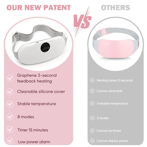 Cuscinetti Riscaldanti Wireless Portatili per Donne, Fascia Termica Indossabile per Dolori Mestruali e <span class=keywords><strong>Mal</strong></span> <span class=keywords><strong>di</strong></span> <span class=keywords><strong>Schiena</strong></span> - Product Image 4