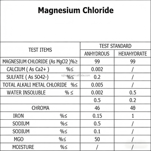 Poudre <span class=keywords><strong>de</strong></span> <span class=keywords><strong>chlorure</strong></span> <span class=keywords><strong>de</strong></span> <span class=keywords><strong>magnésium</strong></span> anhydre en vrac, déshydratant, <span class=keywords><strong>prix</strong></span>, cristaux <span class=keywords><strong>de</strong></span> MgCl2, flocons <span class=keywords><strong>de</strong></span> <span class=keywords><strong>chlorure</strong></span> <span class=keywords><strong>de</strong></span> <span class=keywords><strong>magnésium</strong></span> anhydre - Product Image 4