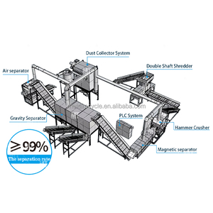 Planta <span class=keywords><strong>de</strong></span> Reciclaje <span class=keywords><strong>de</strong></span> Tanques <span class=keywords><strong>de</strong></span> Agua y Radiadores <span class=keywords><strong>de</strong></span> Cobre y Aluminio con Trituradoras <span class=keywords><strong>de</strong></span> <span class=keywords><strong>Chatarra</strong></span> Automáticas Ecológicas <span class=keywords><strong>de</strong></span> Alta Productividad - Product Image 4