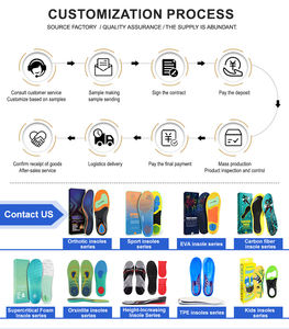JOGHN-Plantilla de porón plana <span class=keywords><strong>para</strong></span> corrección de arco, almohadilla <span class=keywords><strong>para</strong></span> aliviar el dolor de pies, plantilla deportiva de absorción de impacto - Product Image 2