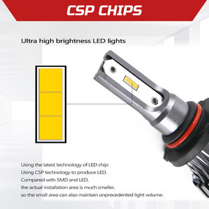 Faros หลอดไฟ LED ติดหัว H7 LED แบบไม่มีพัดลม9006สว่างมาก H7รถ - Product Image 2