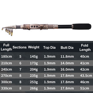 <span class=keywords><strong>Canne</strong></span> à pêche spinning ultralégère de 1.8m/2.1m/2.4m/2.7m/3m ou 3.3m, accessoire télescopique en Fiber de carbone adapté à la carpe - Product Image 2
