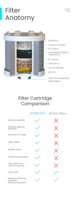 Filtre de douche domestique en alliage d'aluminium avec KDF pour éliminer le chlore, pour une peau et des cheveux sains, tête de filtre de douche OEM/ODM