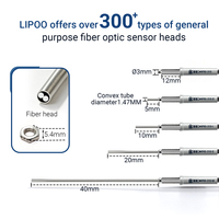 Sonde de capteur à fibre optique à réflexion diffuse Lipoo M3 pour amplificateur de fibre et automatisation industrielle