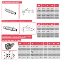 Conector Coaxial BEXKOM >5000 Ciclos de Acoplamiento, Tipo Push-Pull con Bloqueo, Chapado en Oro, IP50 Impermeable (-55~200C), Conector Circular Bajo