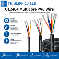 Kabel Kontrol Fleksibel Terlindung UL2464 Industri Multi Konduktor Hitam/merah/kuning/putih 14AWG-24AWG Gauge Kabel Listrik