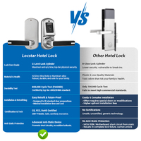 Cerradura Inteligente para Hotel y Motel Locstar, Duradera, Antirrobo, Pulida, de Alta Calidad, Popular, con Tarjeta Inteligente, Sistema MF Offline