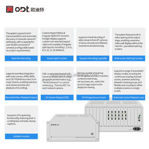 Matrice de décodage vidéo réseau, décodeur vidéo mural HDMI 12 canaux avec séparation 1/4/6/8/10/12/16 pour système de caméra IP CCTV 1-5MP - Product Image 2