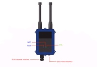 Zigbee SKA-1007 Gateway nirkabel ZIGBEE WIFI 4G Ethernet Gateway IoT ganda